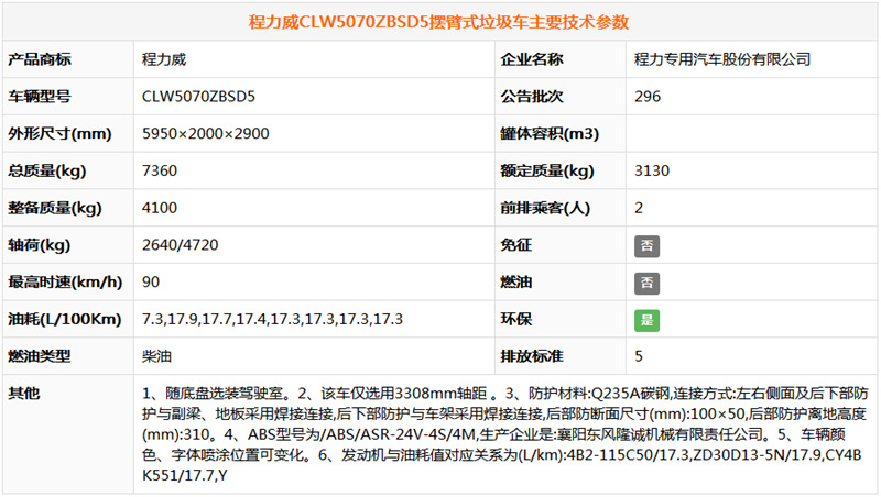 東風(fēng)小多利卡擺臂式垃圾車（..(圖6)