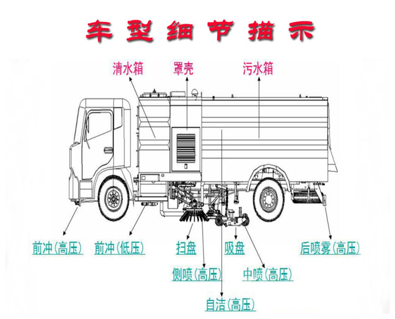 掃路車車型展示